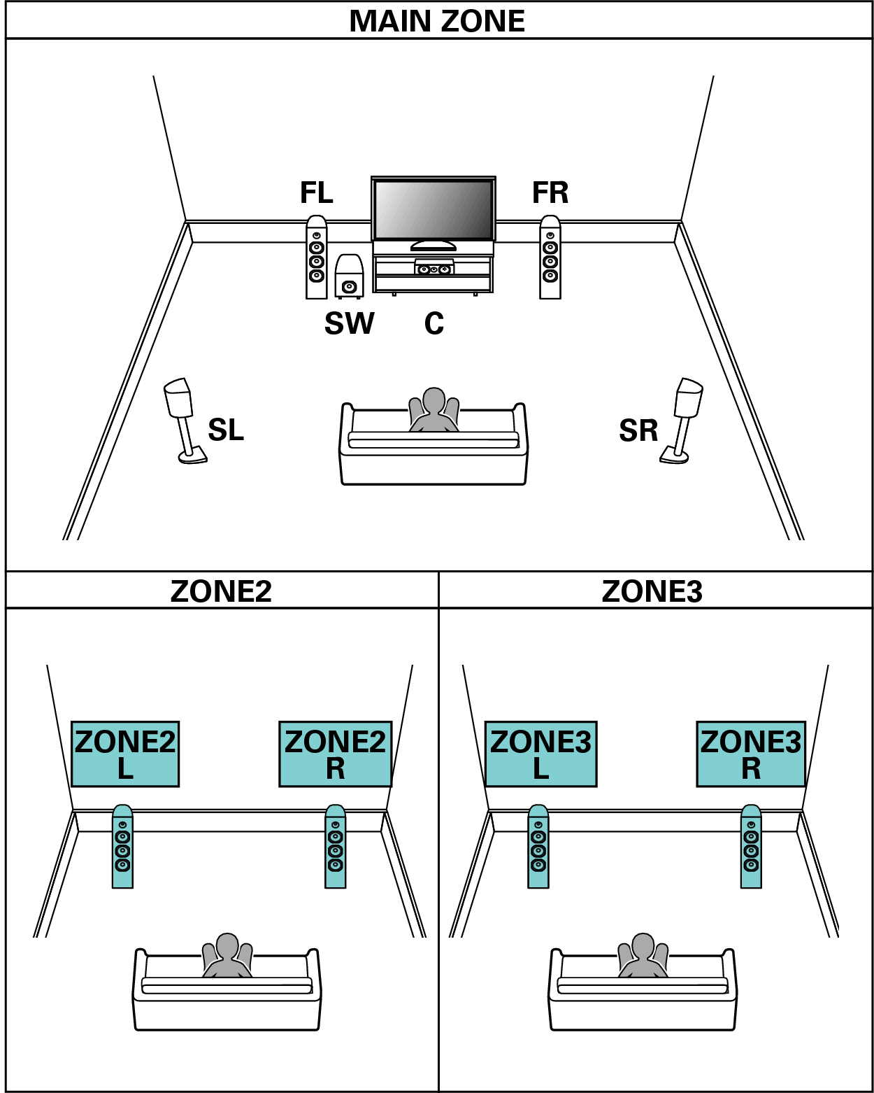 Pict SP Layout 5.1 2ch